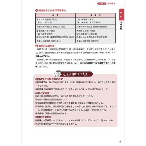 公務員試験集中講義！国際関係の過去問 地方上級・市役所・国家