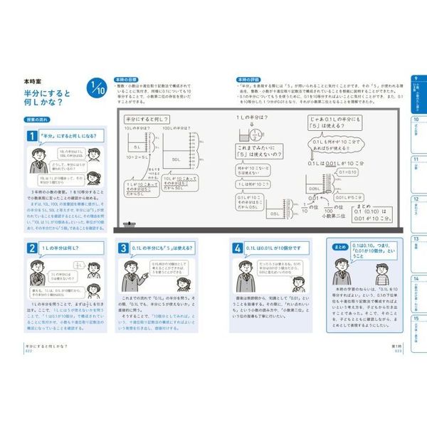 板書で見る全単元・全時間の授業のすべて算数 小学校４年下 通販