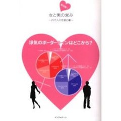 女と男の営み　２５万人の恋愛白書
