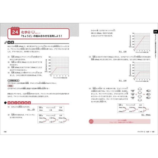 中学受験すらすら解ける魔法ワザ理科・表とグラフ問題 通販｜セブン