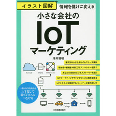 イラスト図解小さな会社のＩｏＴマーケティング　情報を儲けに変える