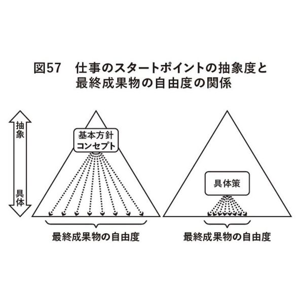 「具体・抽象」トレーニング 思考力が飛躍的にアップする29問