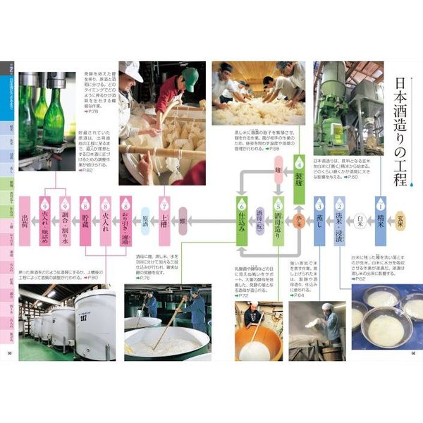 日本酒完全バイブル　最新版