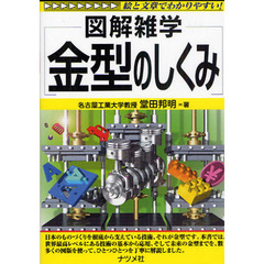 金型のしくみ