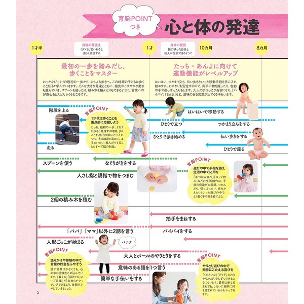 はじめてママパパのしつけと育脳 0-3才までに絶対しておきたい「脳育て