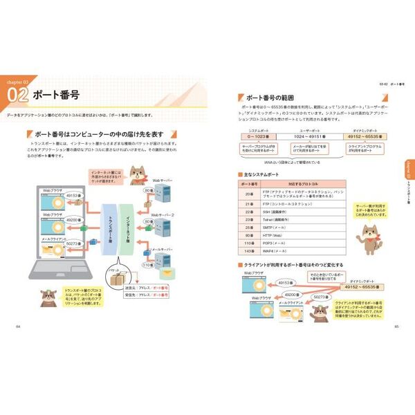 スラスラわかるネットワークTCP IPのきほん イラスト図解 知識ゼロから