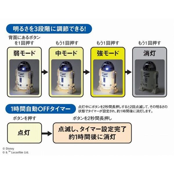 STAR WARS R2-D2 お部屋ライト BOOK (宝島社ブランドムック STAR WARS R2-D2 お部屋ライト BOOK (宝島社ブランドムック