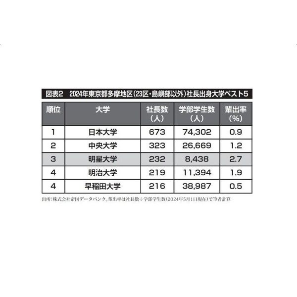 明星大学生はうまくいく 通販｜セブンネットショッピング
