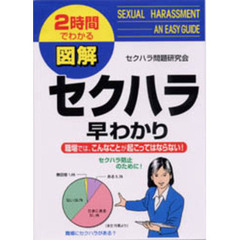 図解セクハラ早わかり