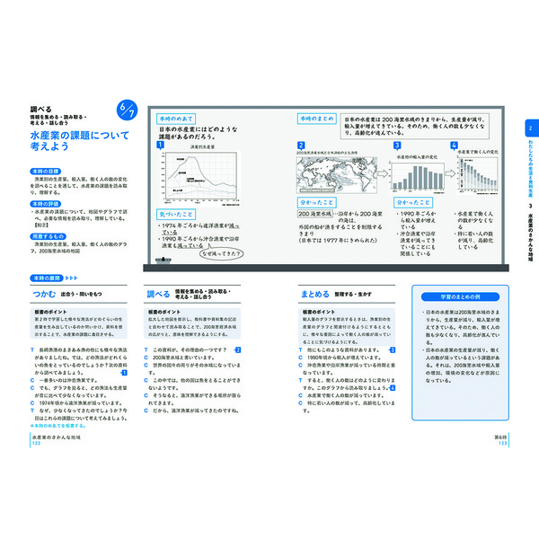 全巻】調べようグラフでみる日本の産業 節約 勉強 歴史 公民 現代社会