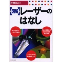 図解レーザーのはなし