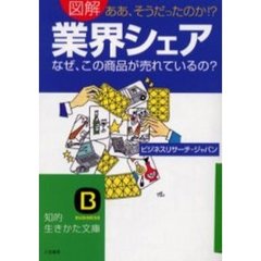 図解「業界シェア」