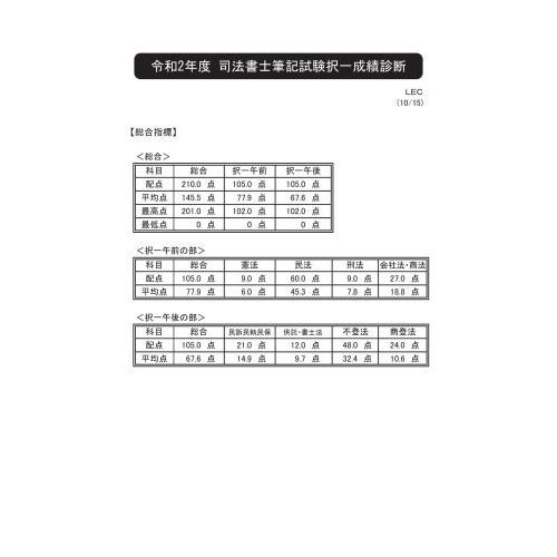 司法書士合格ゾーン単年度版過去問題集 令和２年度 通販｜セブンネット