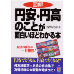 図解円安・円高のことが面白いほどわかる本