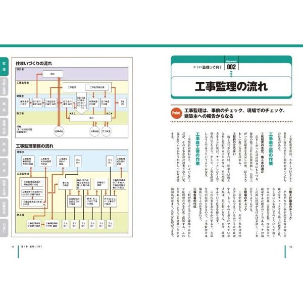 世界で一番やさしい木造住宅 １２５のキーワードで学ぶ 監理編 建築