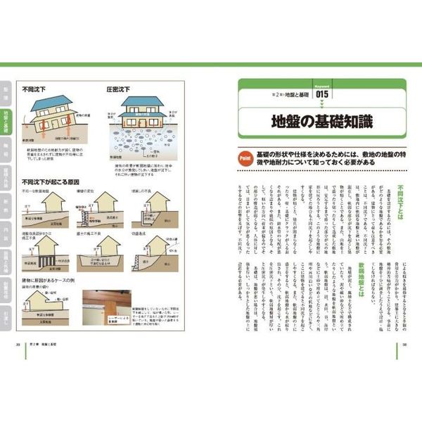 世界で一番やさしい木造住宅 １２５のキーワードで学ぶ 監理編 建築