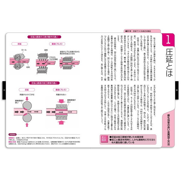 トコトンやさしい 本 14冊セット