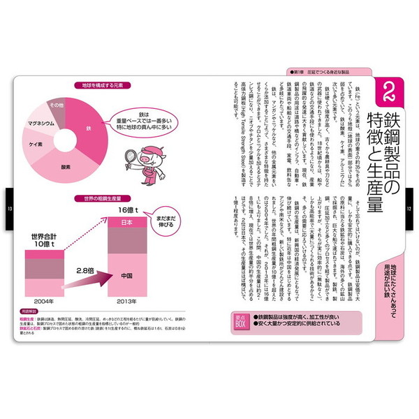 トコトンやさしい 本 14冊セット