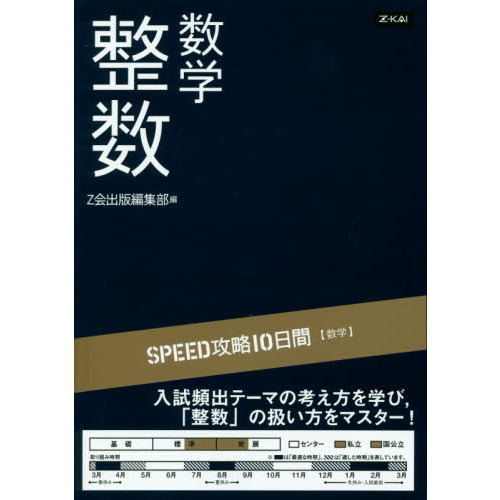 β