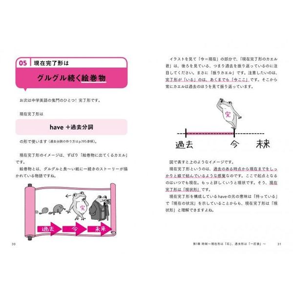 １回読んだら忘れない中学英語 通販 セブンネットショッピング