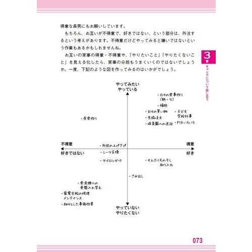 家族と話し合いをしてますか？ 「伝わらない」「わかり合えない」が