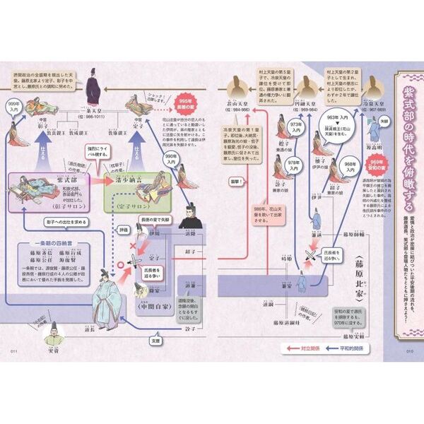 図解でスッと頭に入る紫式部と源氏物語（単行本）