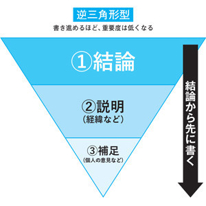 「文章術のベストセラー100冊」のポイントを1冊にまとめてみた。