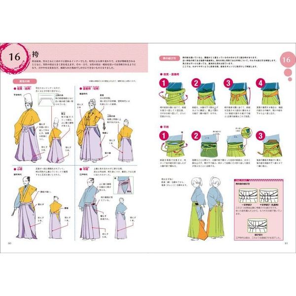 和装の描き方 和装イラスト完全マスターブック 通販 セブンネットショッピング