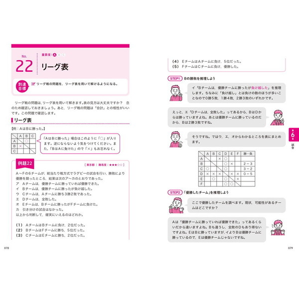 判断推理が面白いほどわかる本 公務員試験0から高得点を目指せ