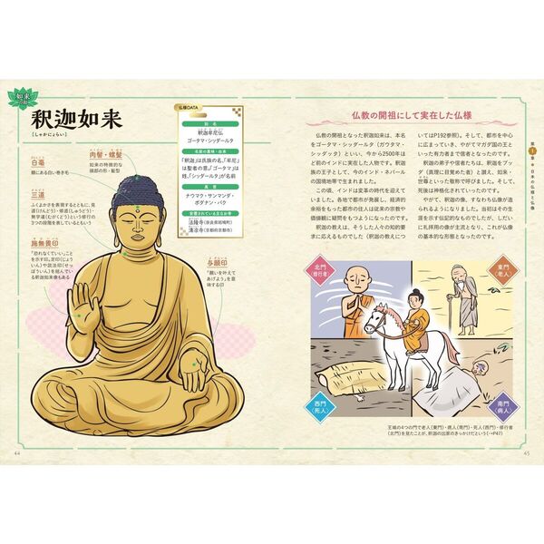 お参りしたくなる！仏さまと仏像の教科書 通販｜セブンネットショッピング