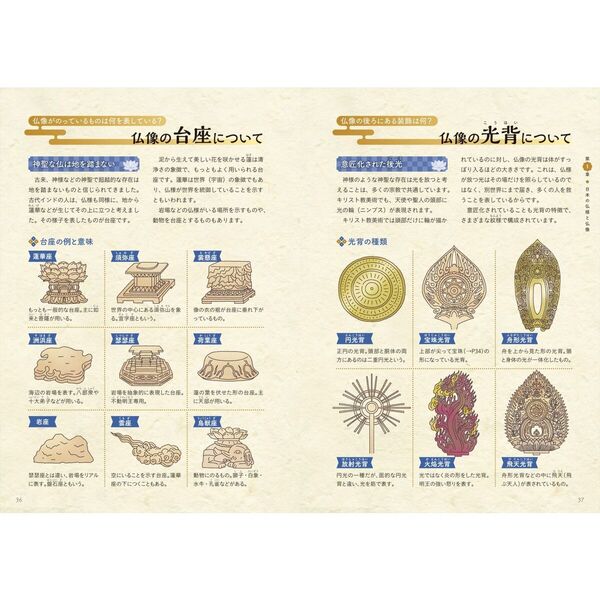 お参りしたくなる！仏さまと仏像の教科書 通販｜セブンネットショッピング
