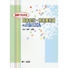 図表でわかる臨床症状・検査異常値のメカニズム