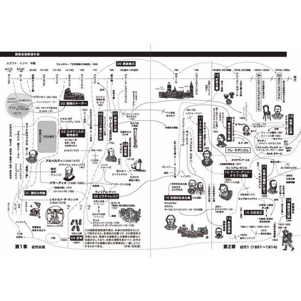 建築思想図鑑 通販｜セブンネットショッピング