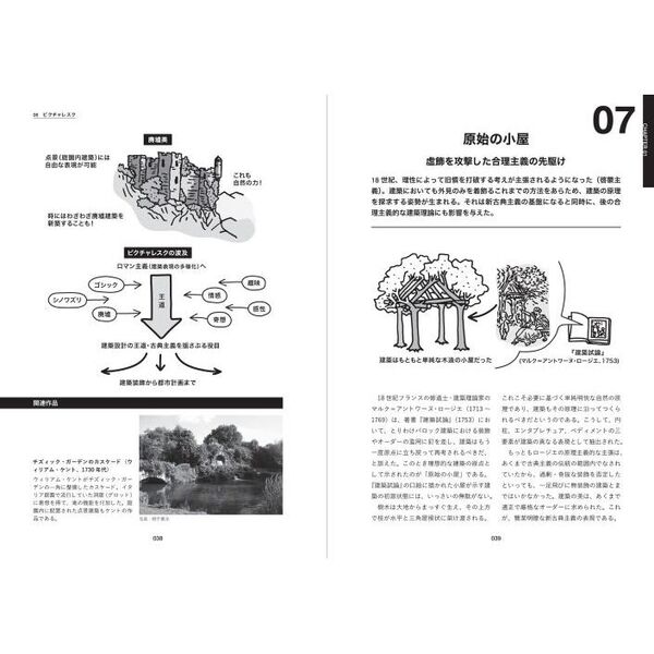 建築思想図鑑 通販｜セブンネットショッピング