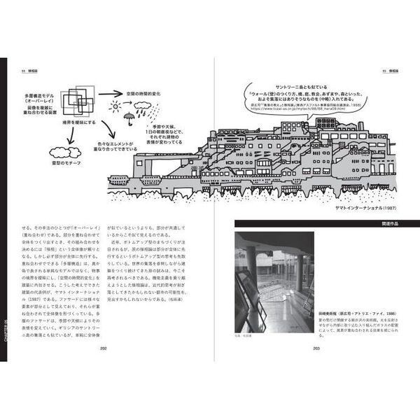 建築思想図鑑 通販｜セブンネットショッピング