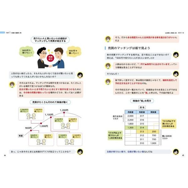 投資ど素人が投資初心者になるための株・投資信託・ＮＩＳＡ