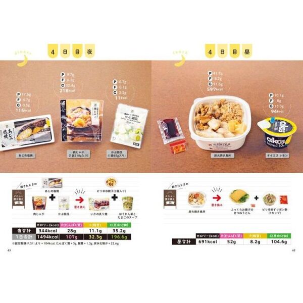 ダイエット食品 神やせ3食コンビニ7日間ダイエット 筋トレなし！自炊より断然痩せる