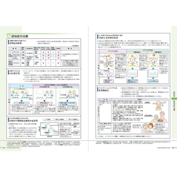 病気がみえる 〈vol.7〉 脳・神経　第２版　脳・神経