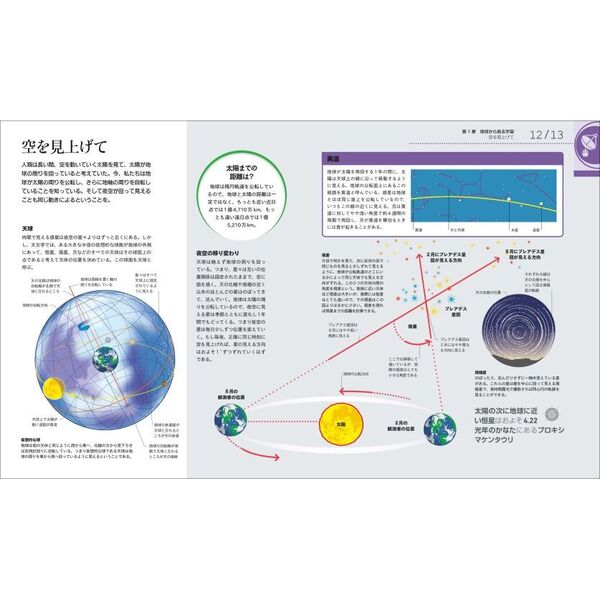 ひと目でわかる宇宙のしくみとはたらき図鑑 通販|セブンネットショッピング
