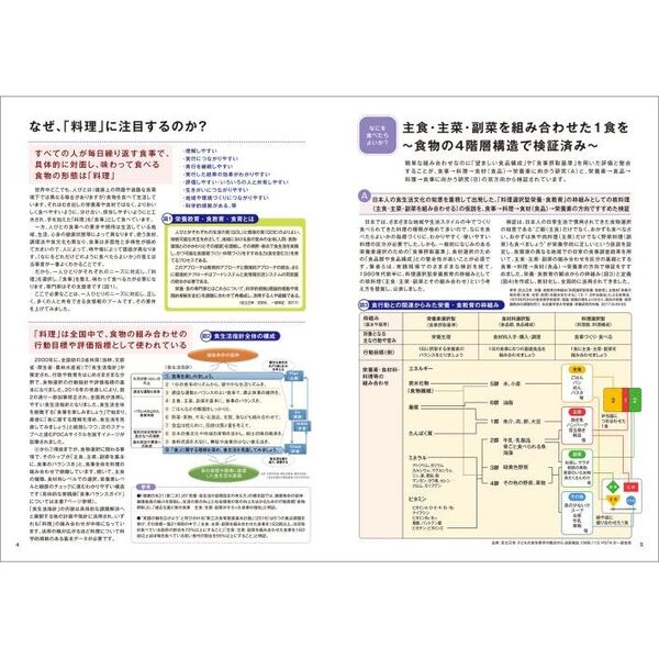 食品成分表 - 健康・医学