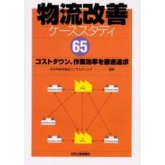 物流改善ケーススタディ６５　コストダウン、作業効率を徹底追求