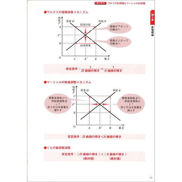 公務員試験 集中講義！ミクロ経済学の過去問 地方上級・市役所・国家