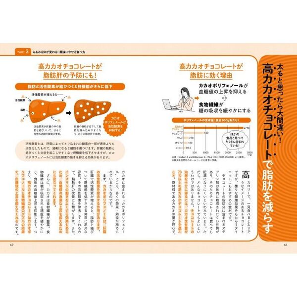 １週間で勝手に痩せていく体になるすごい方法 通販｜セブンネット