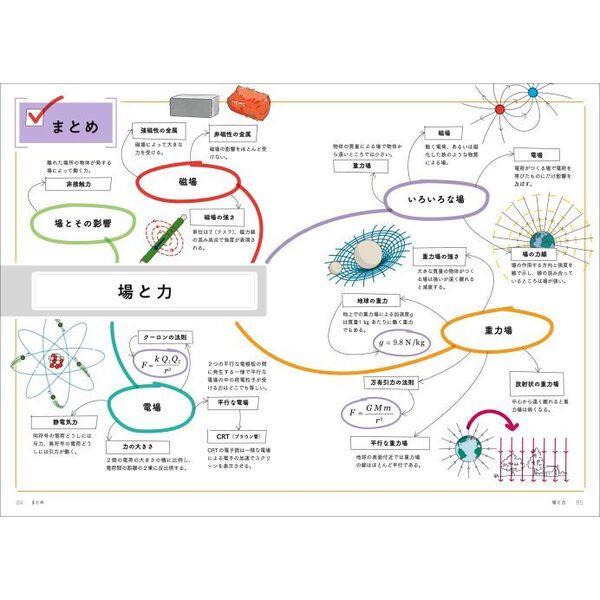 イラストでわかるやさしい物理学 通販｜セブンネットショッピング