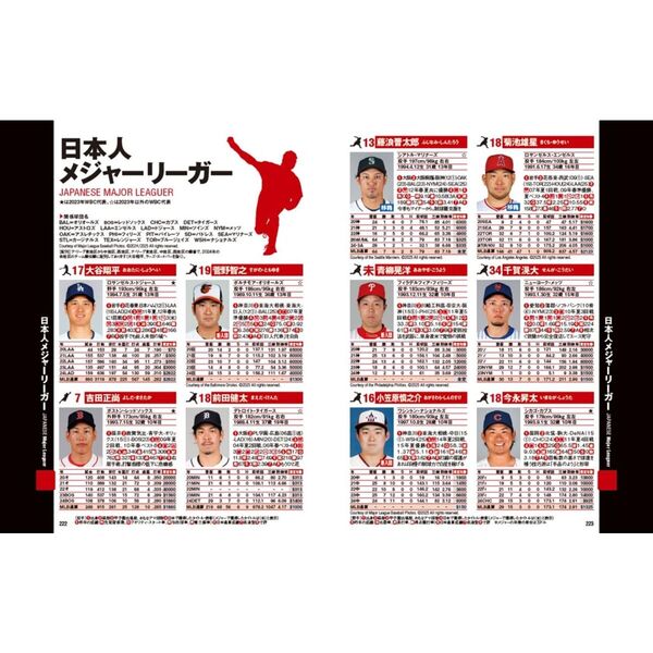 プロ野球選手データ名鑑 2025 通販｜セブンネットショッピング