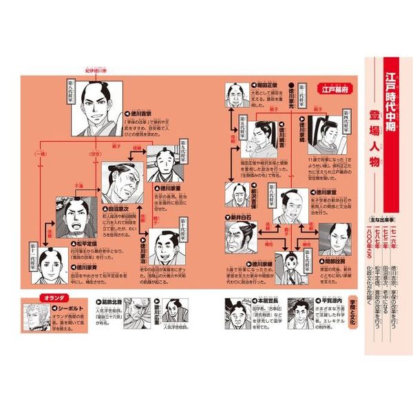 民間・年中故事要言・7冊/蔀遊燕・江戸時代前期-中期の国学者/享