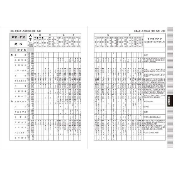 高校受験案内 首都圏｜東京・神奈川・千葉・埼玉の国公私立全校茨城・栃木・群馬・山梨の主な私立高校 ２０２５ 通販｜セブンネットショッピング