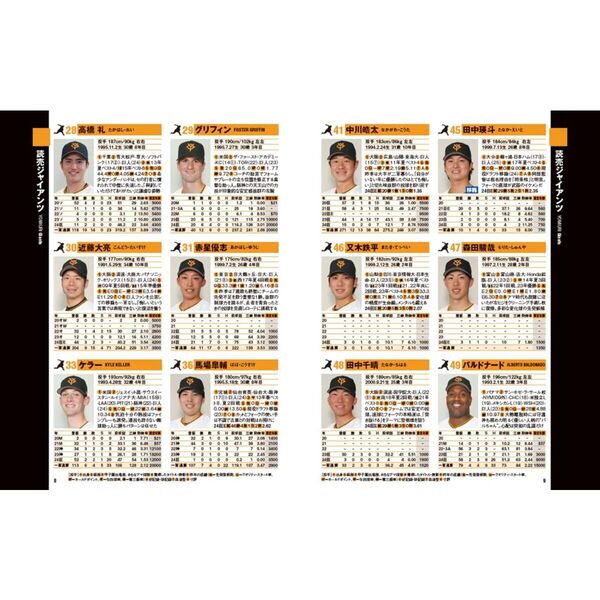 プロ野球パーフェクトデータ選手名鑑 2025 通販｜セブンネット