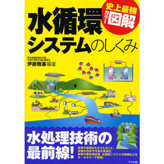 水循環システムのしくみ