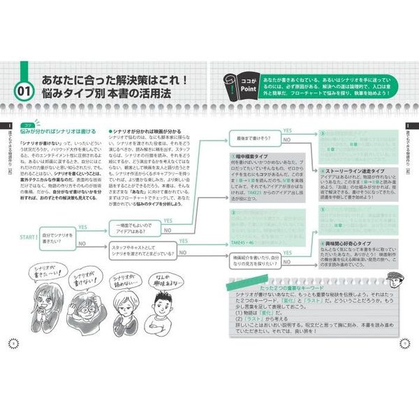 映画脚本の教科書 プロが教えるシナリオのコツ 心得・法則・アイデア